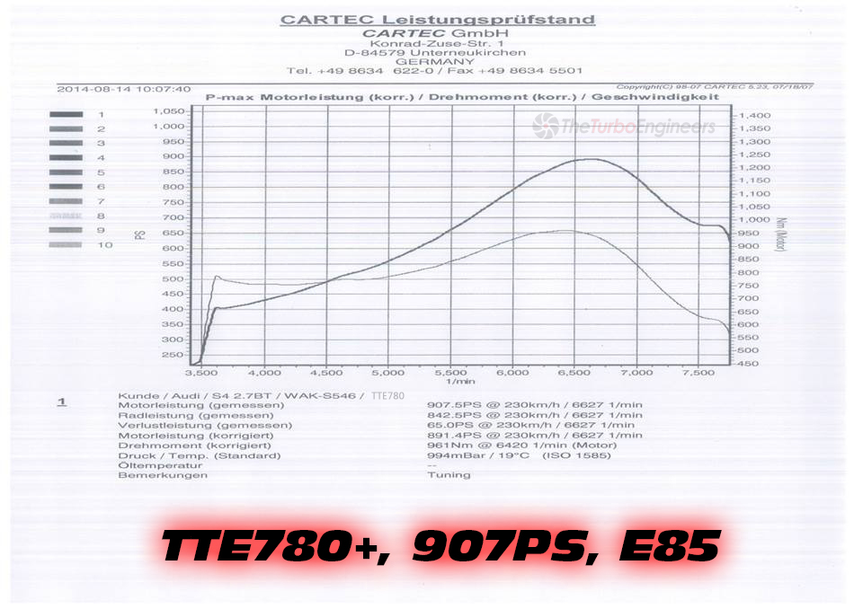 TTE780+_Turbo_Doedel_e85_907PS