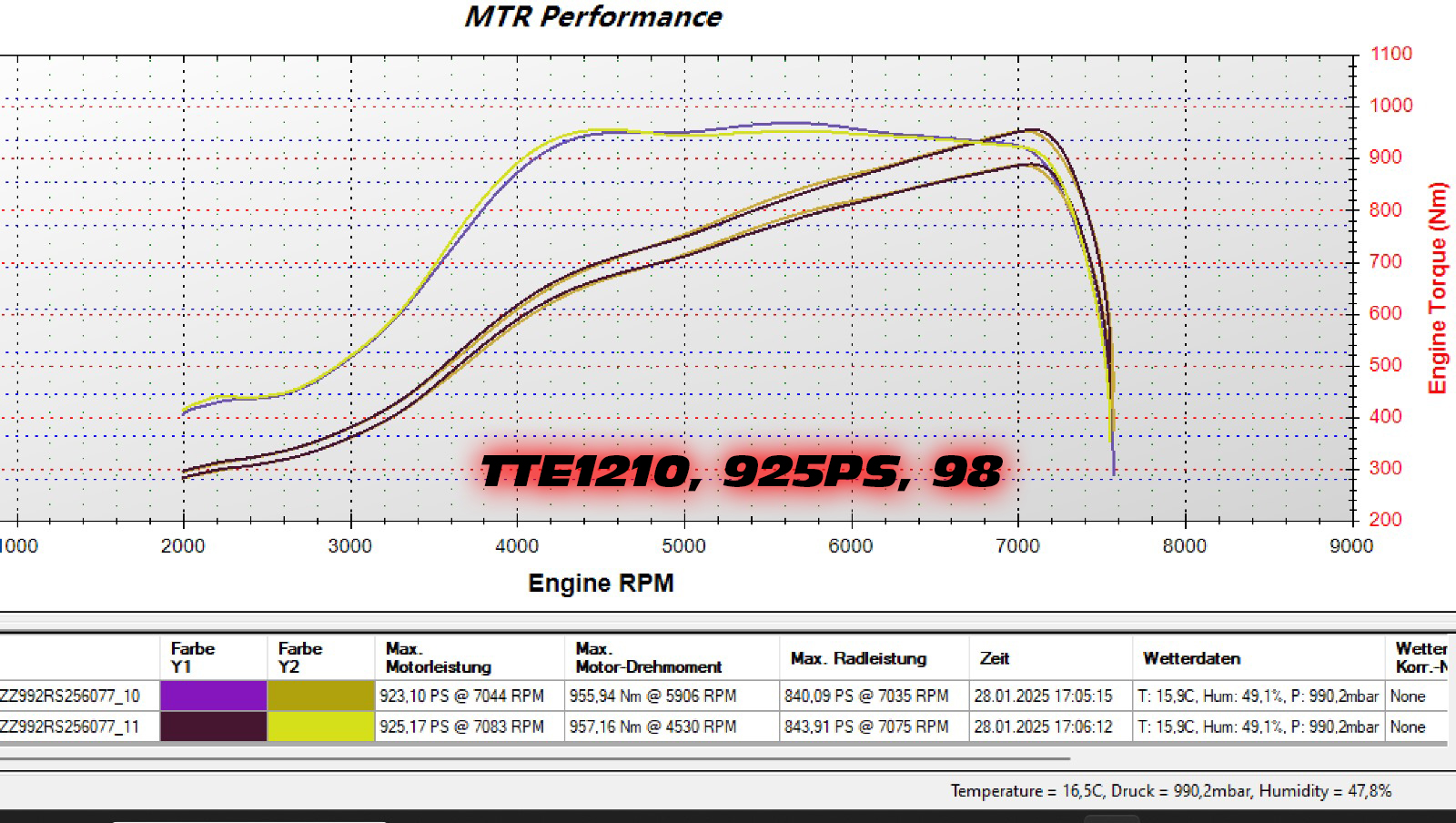 TTE1210_MTR_Stock_Engine_98_925PS
