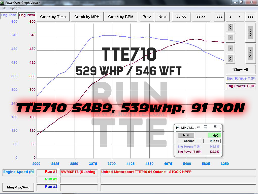 TTE710_S4B9_UM_539WHP_91RON