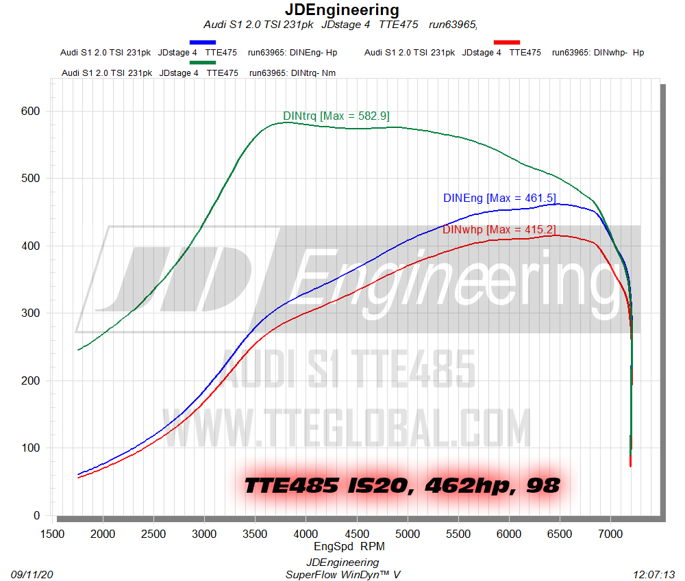 TTE485_IS20_JD_Engineering_462hp_98
