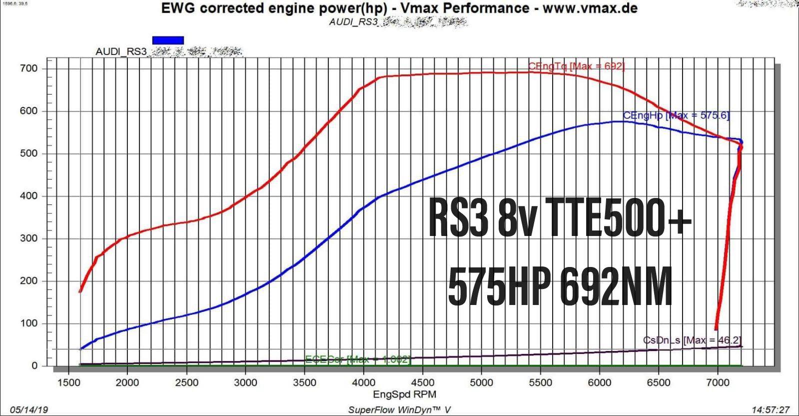 TTE500+_VMAX_575hp_102