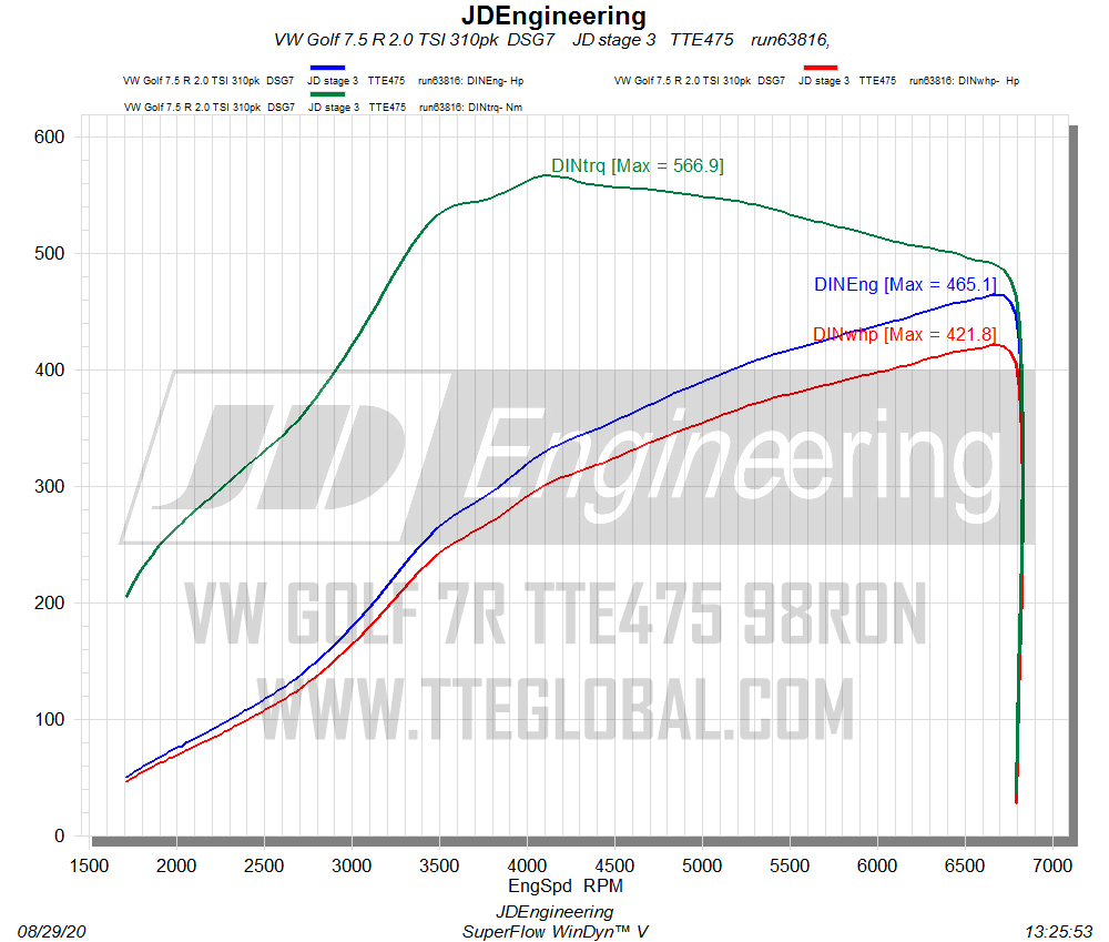 TTE475_JD_Engineering_465hp_98