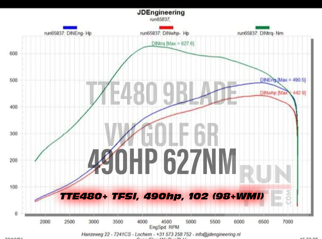TTE480+TFSI_JD Engineering_490hp_102(98+WMI)