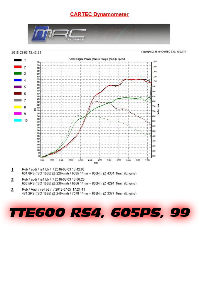 TTE600_RS4_MRC_ 605ps_99
