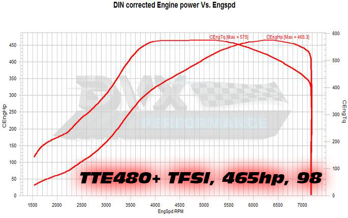 TTE480+TFSI_DVX_465HP_98