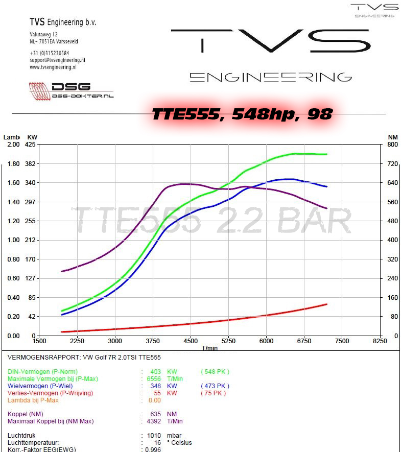 TTE555_TVS_548HP_98