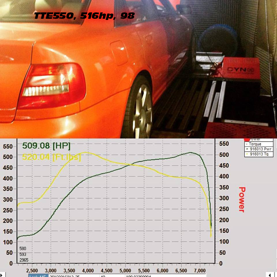 TTE550_RS4_Unicorn_98_516ps