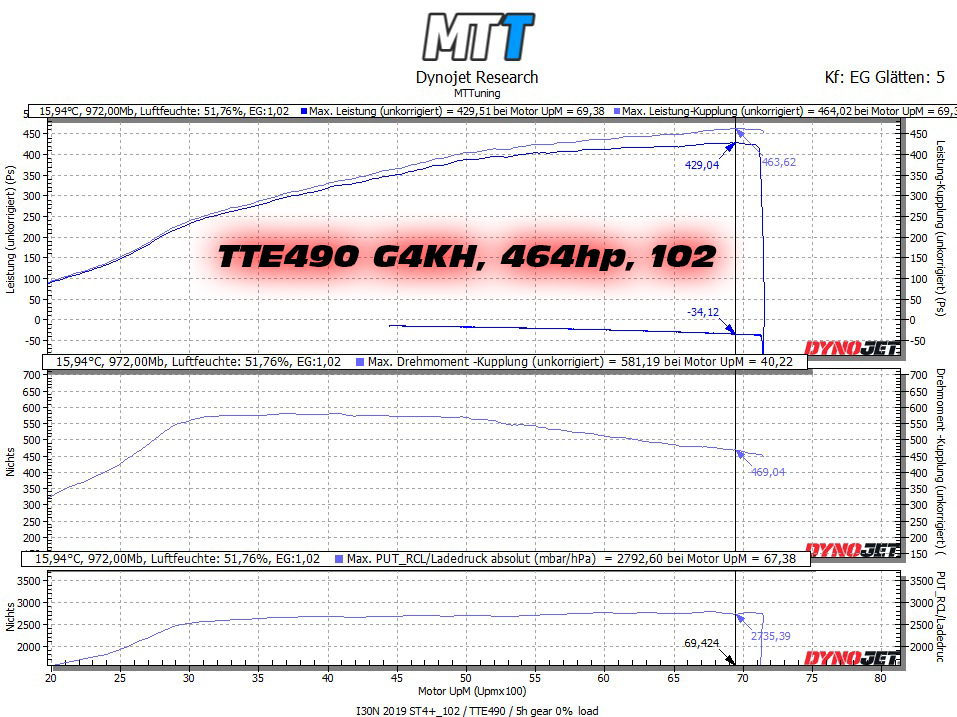 TTE490 _G4KH_MTT_464PS_102