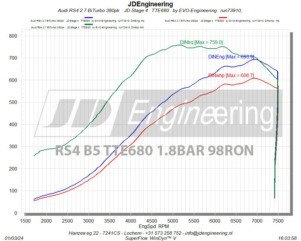 TTE680_RS4_JD_Engineering_98_694PS