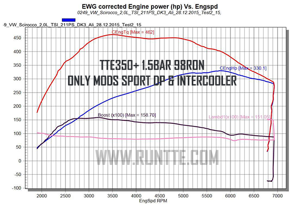 TTE350+_MK6_330PS_98