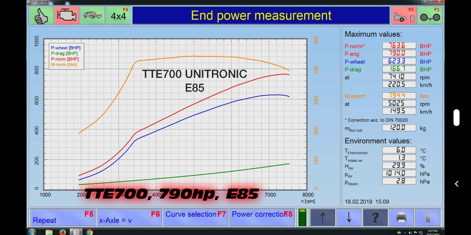 TTE700_Unitronic_E85_790hp