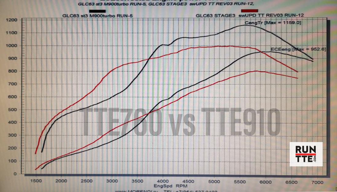 tte760 vs tte910
