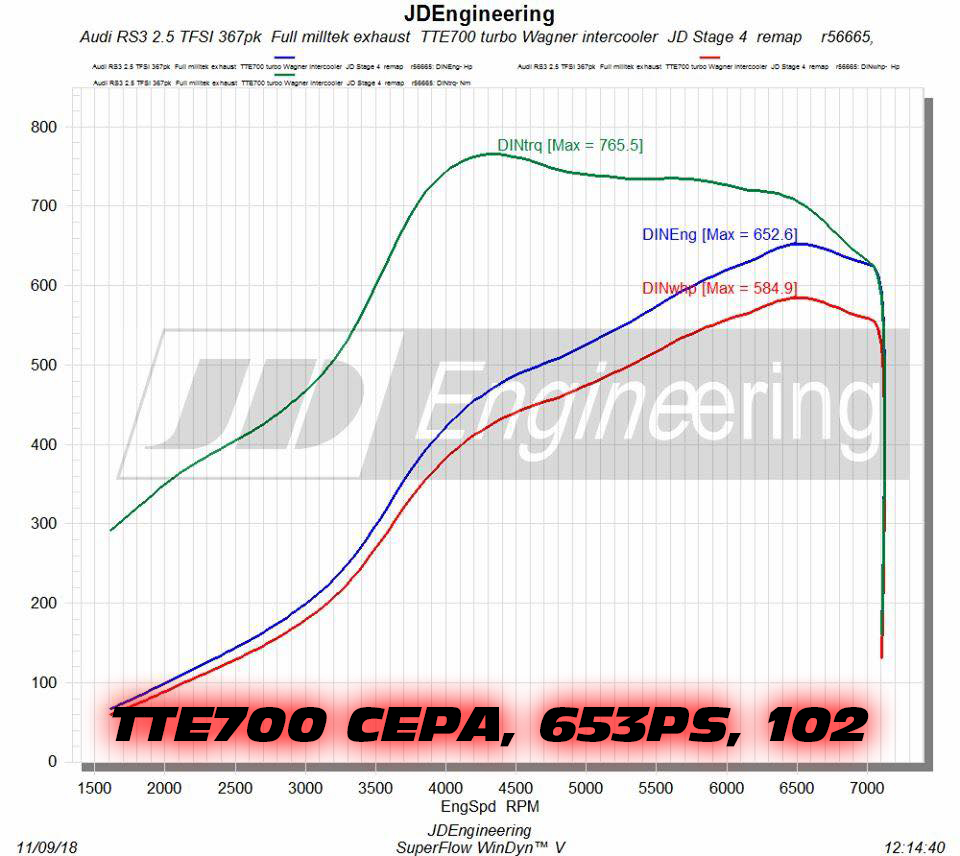 TTE700_CEPA_JD_Engineering_653PS_102