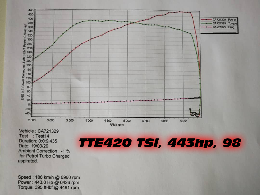 TTE420TSI_MRC_443HP_98
