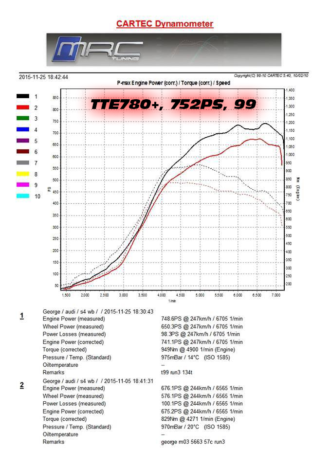 TTE780+_MRC_99_741PS
