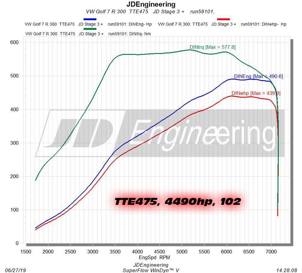 TTE475_JD_Engineering_490hp_102