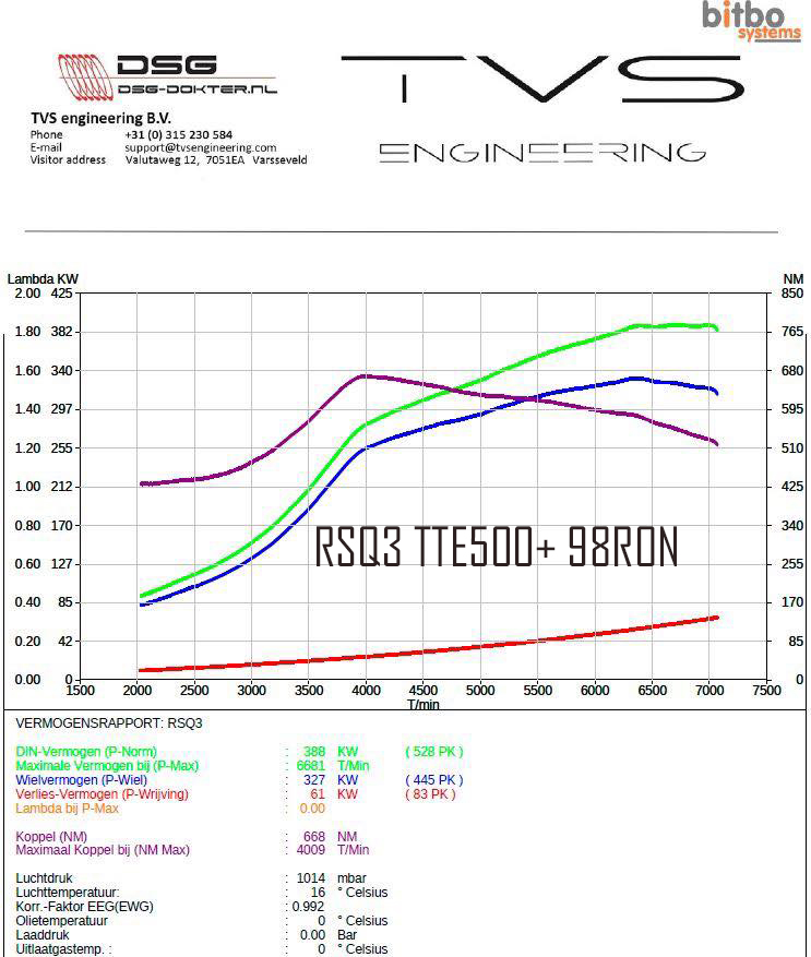 TTE500+_TVS_ 528HP_ 98