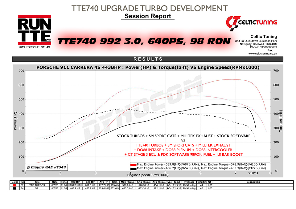 TTE740_992_3.0_Celtic_640PS_98RON