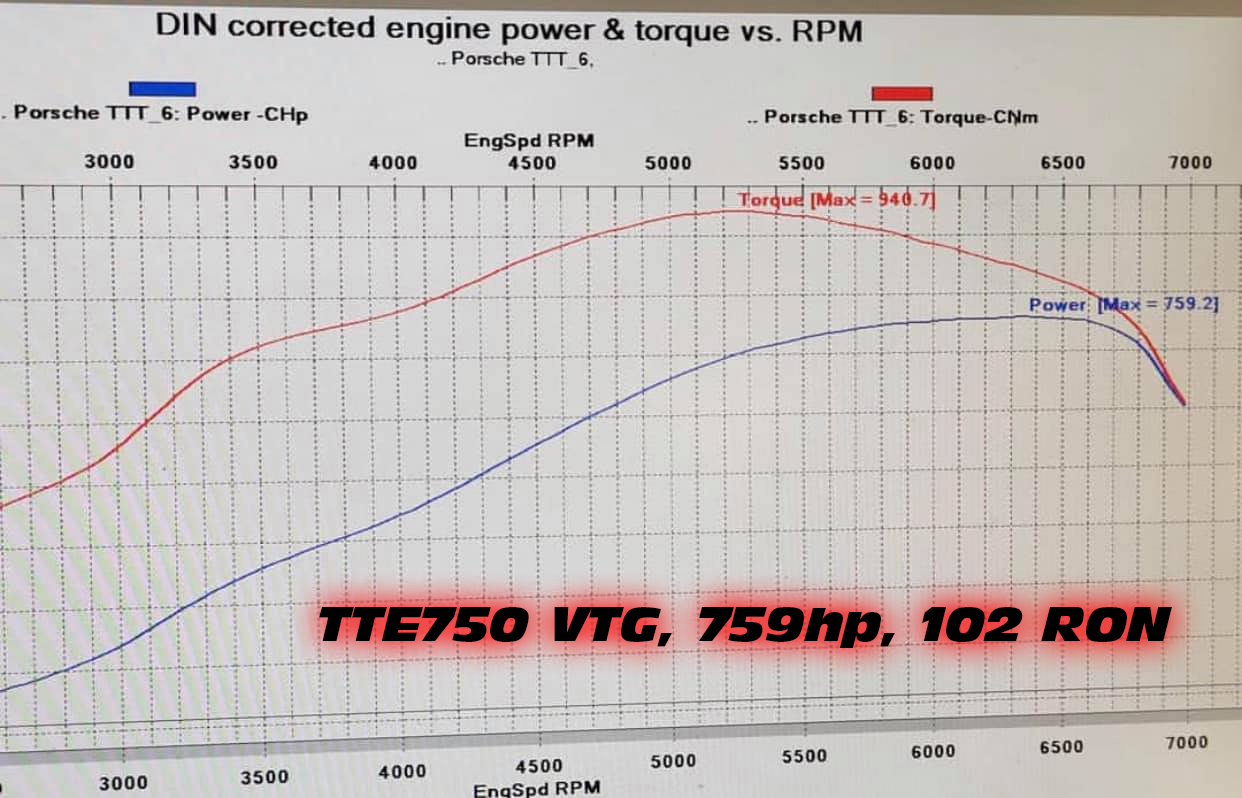 TTE750VTG_759HP_102RON