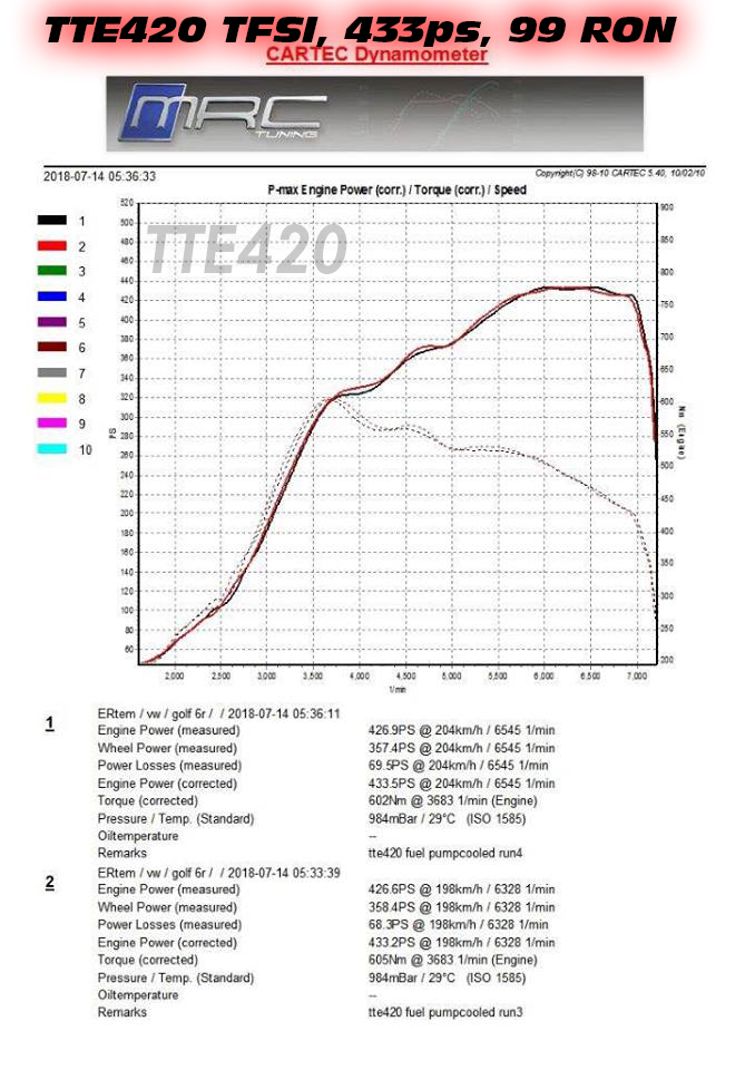 TTE420TFSI_MRC_433ps_99RON