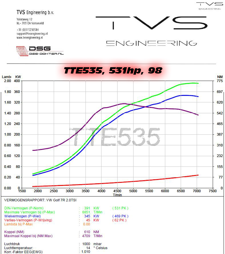TTE535_TVS_531hp_98