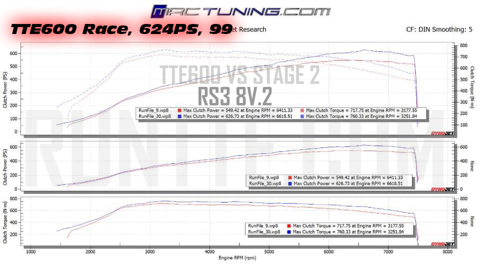 TTE600_Race_EA855_MRC_99_624PS_vs_Stage2