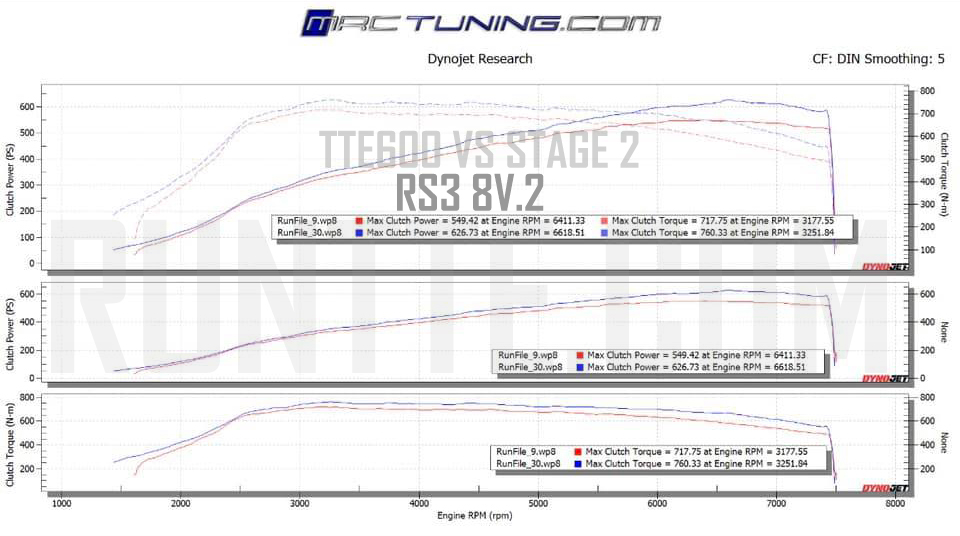 TTE600 Race EA855 (5654) – Upgrade Turbocharger