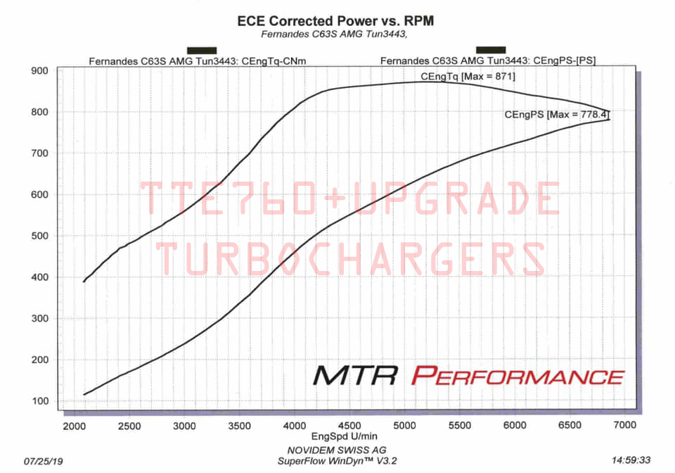 TTE760+ AMG (5154) – Upgrade Turbocharger