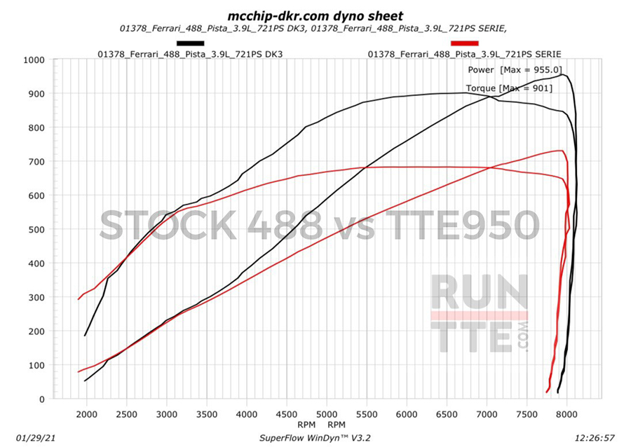 TTE950 488 (5154) - Upgrade Turbocharger