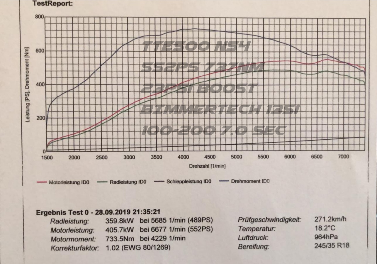 TTE500 N54 (4236) – Upgrade Turbocharger 135i Models